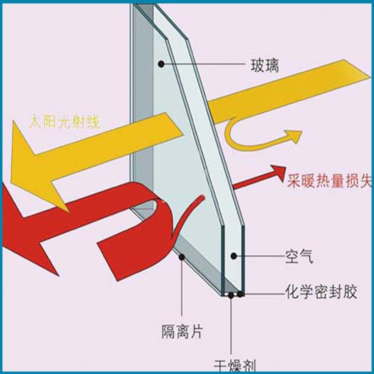 希歐門窗中空鋼化玻璃